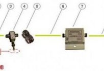 Antena analisador: uma revisão de modelos, especificações, instruções. O dispositivo para as configurações de antenas