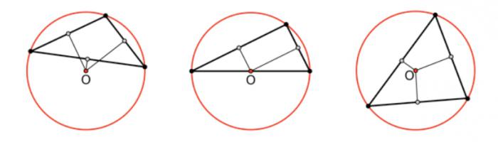 Descrito circunferência тупоугольного triângulo
