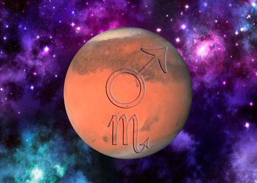 Marte em Escorpião homem