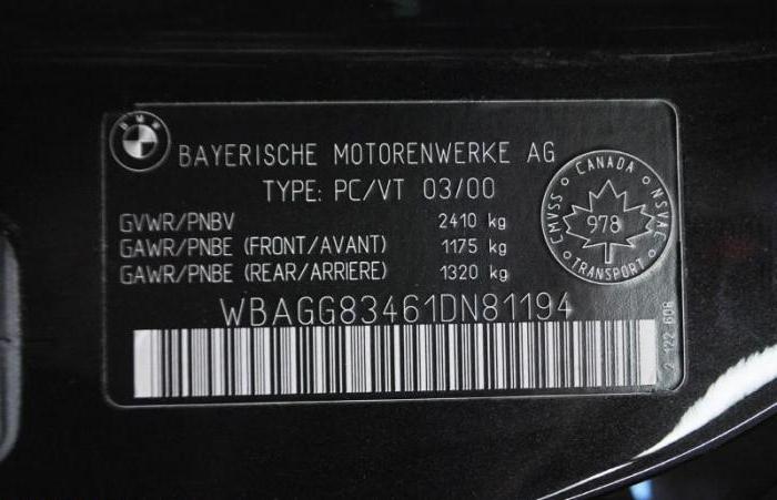 BMW: decodificação de abreviaturas