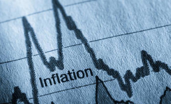 Түрлері және инфляцияның салдары және себептерін