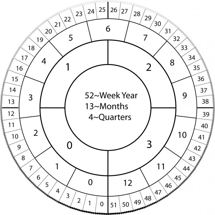 гісторыя юліянскага календара