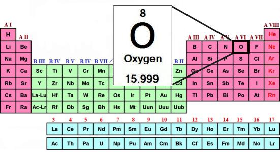formula oxygen