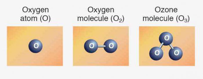 fórmula química de oxigênio