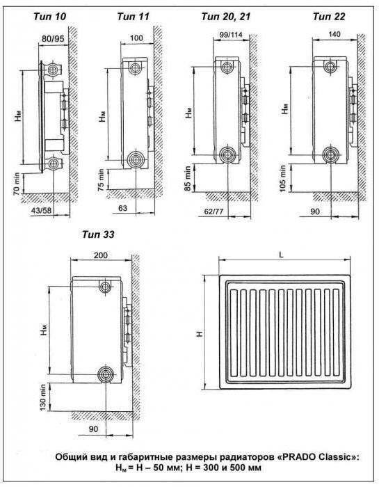 radiators prado specifications
