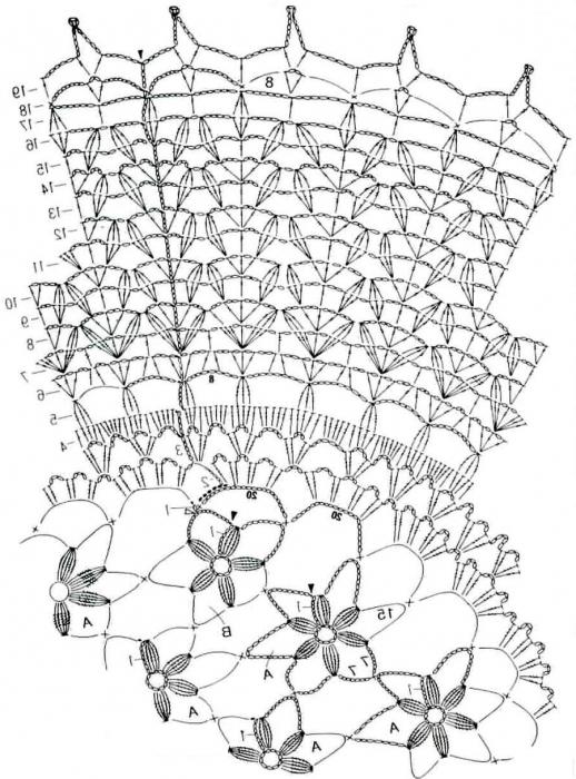 oval doily crochet diagram