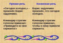 Indirecta habla en ruso: el uso de