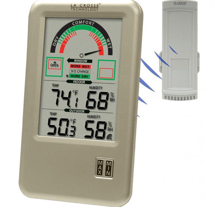 manual home weather station