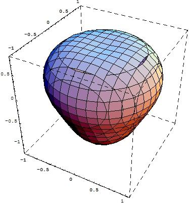 Teoremi Gauss manyetik alan