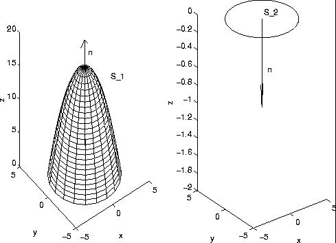 Teoremi Gauss için dielektrik