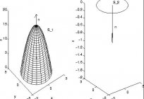 Teorema de gauss y el principio de la superposición de