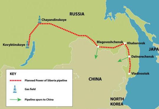 のガスパイプライン電源のシベリア