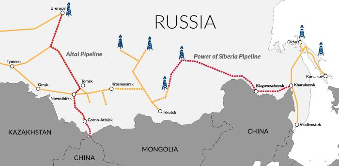 の建設のパイプライン電源のシベリア