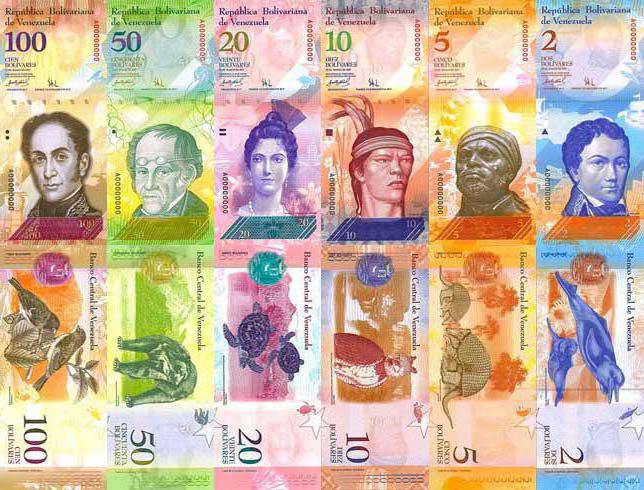 ボリバルの通貨レート
