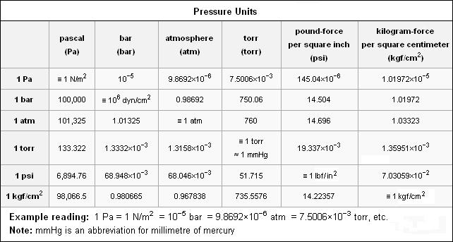 什么是衡量压力