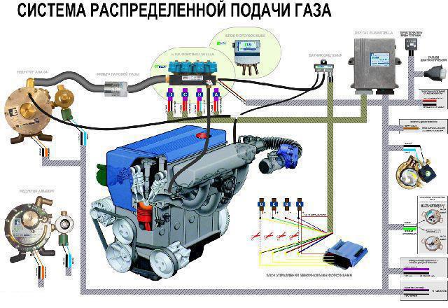 installation of gas equipment generation 5