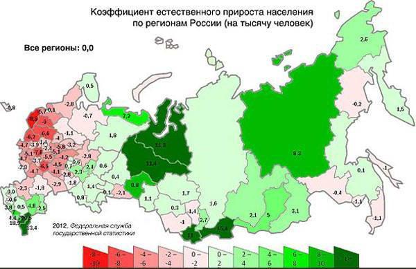 die Bevölkerung der Russischen Regionen nach Jahren