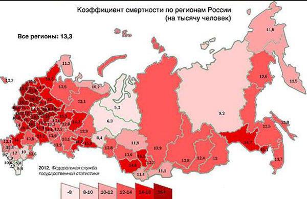 Ranking regionów rosji w populacji