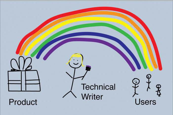 technical writer responsibilities