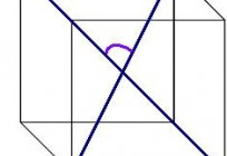 Як знайти площу поверхні куба?