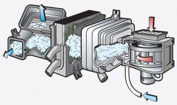 espuma kit purificador de condicionador de ar