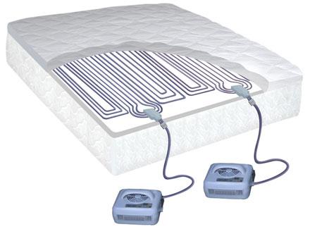 elétricos colchões e cobertores