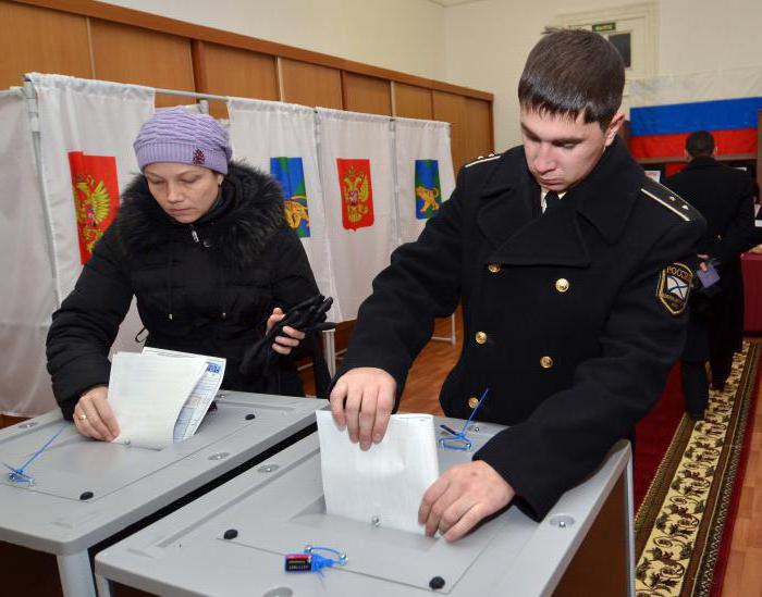 o sistema eleitoral para a federação russa, o conceito de tipos