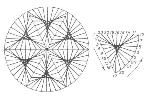 izonit方案对于初学者的照片