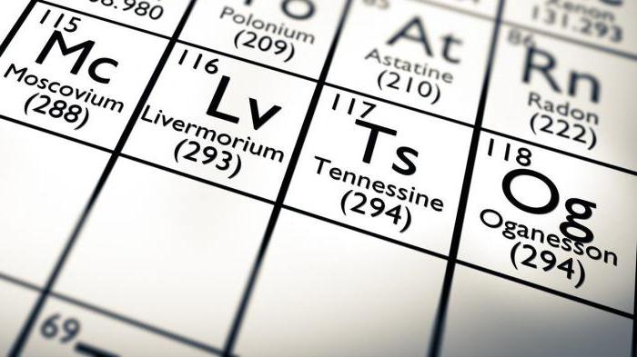 115 elemento da tabela Periódica