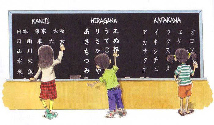 japonca öğrenmek için bir dil, kendi