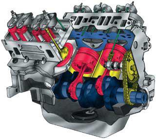  el esquema de un motor v8