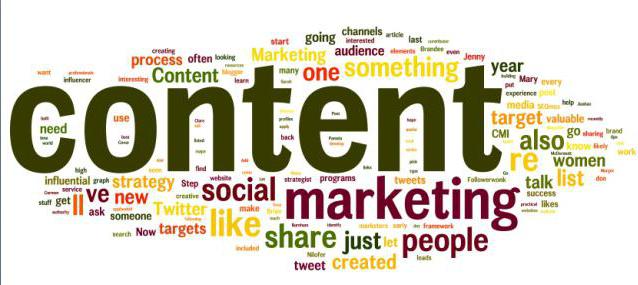 content marketing promotion