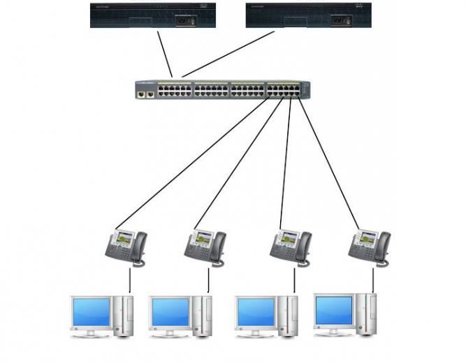 o Que é um servidor de DHCP do roteador