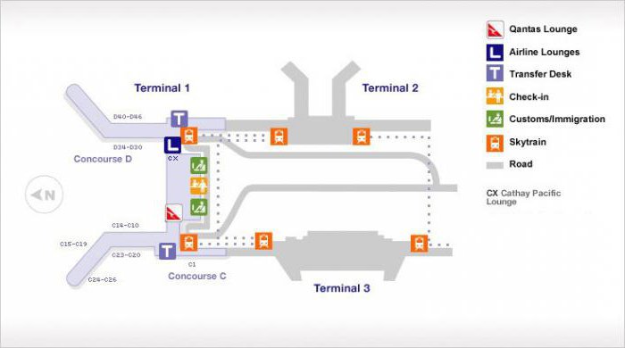 el Aeropuerto de singapur, el esquema de