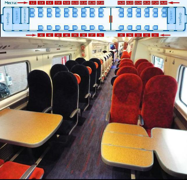 diagram of the Seating wagon 3s RZD