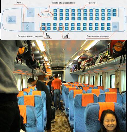 el esquema de los lugares en el asiento de un vagón de los ferrocarriles