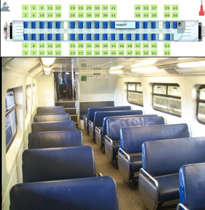 Railways scheme of the seats in the car