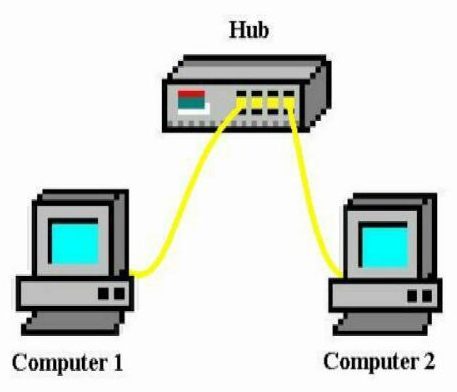 连接的两台计算机，通过电缆