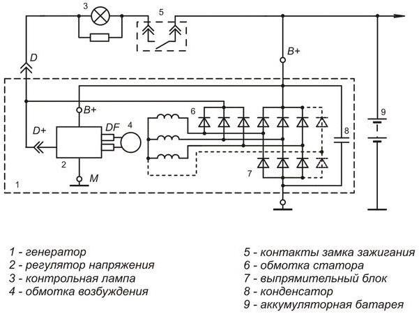 VAZ 2110 voltage regulator