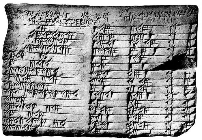 Babylonian sexagesimal number system