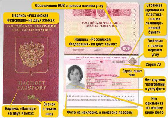 how to make a passport