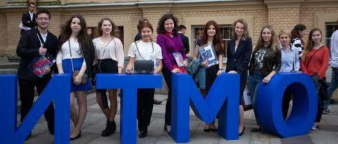 the ITMO University a passing score on faculties
