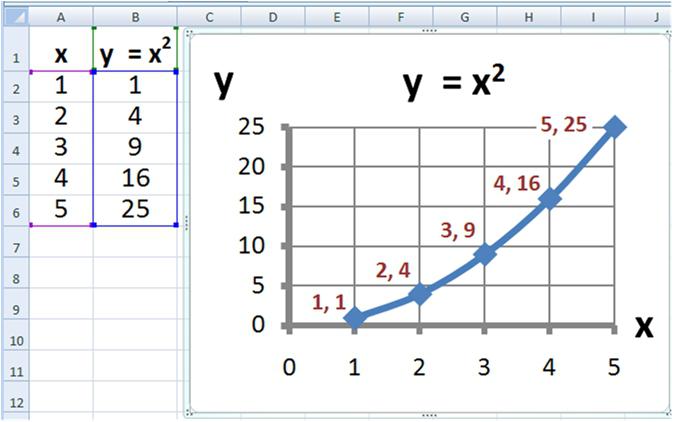 在excel改变的数字母