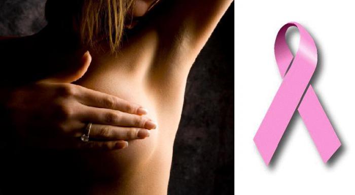профілактика раку грудей