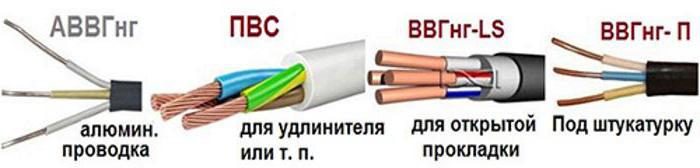 brand cables