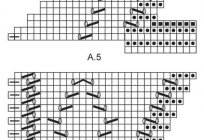 Durchbrochene Borte Speichen: Schema und Beschreibung des Musters für dreieckige Schal