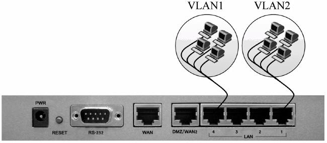 Як наладзіць VLAN