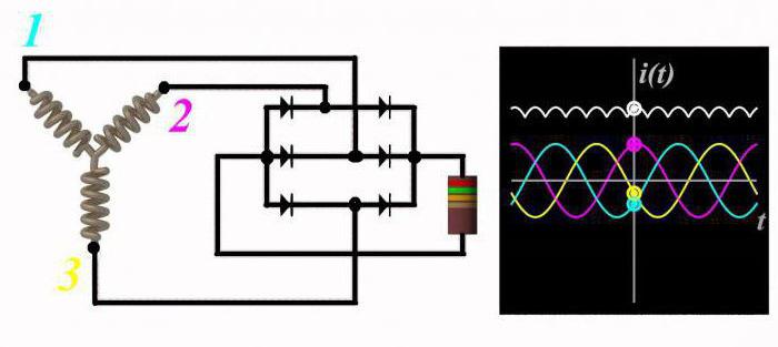 generator VAZ 2106 wiring diagram