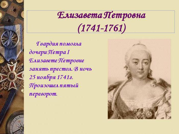 Anna Leopoldovna Board