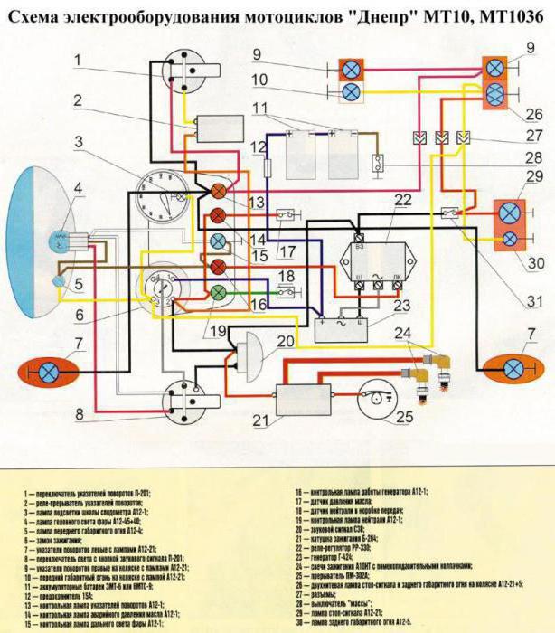 diagram of Dnepr MT 10 36